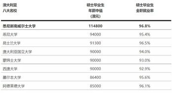 廣州市旌睿教育咨詢服務(wù) 助力學(xué)子叩開(kāi)美國(guó)Top 50名校之門